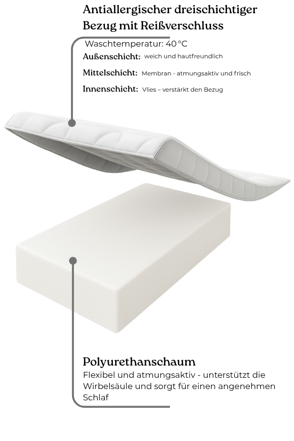 Design4kids Children&