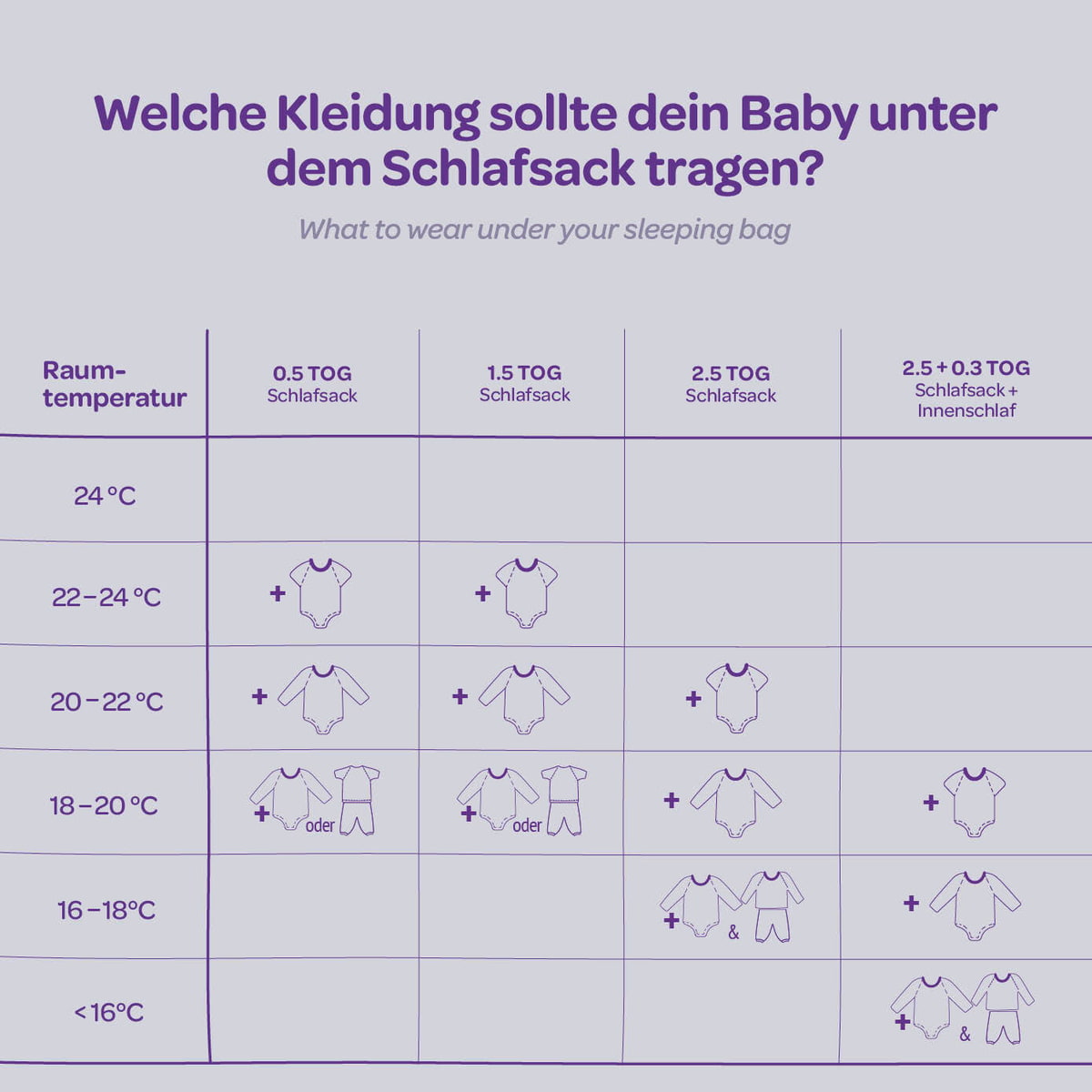 TRÄUMELAND Ganzjahres-Babyschlafsack - Dschungel