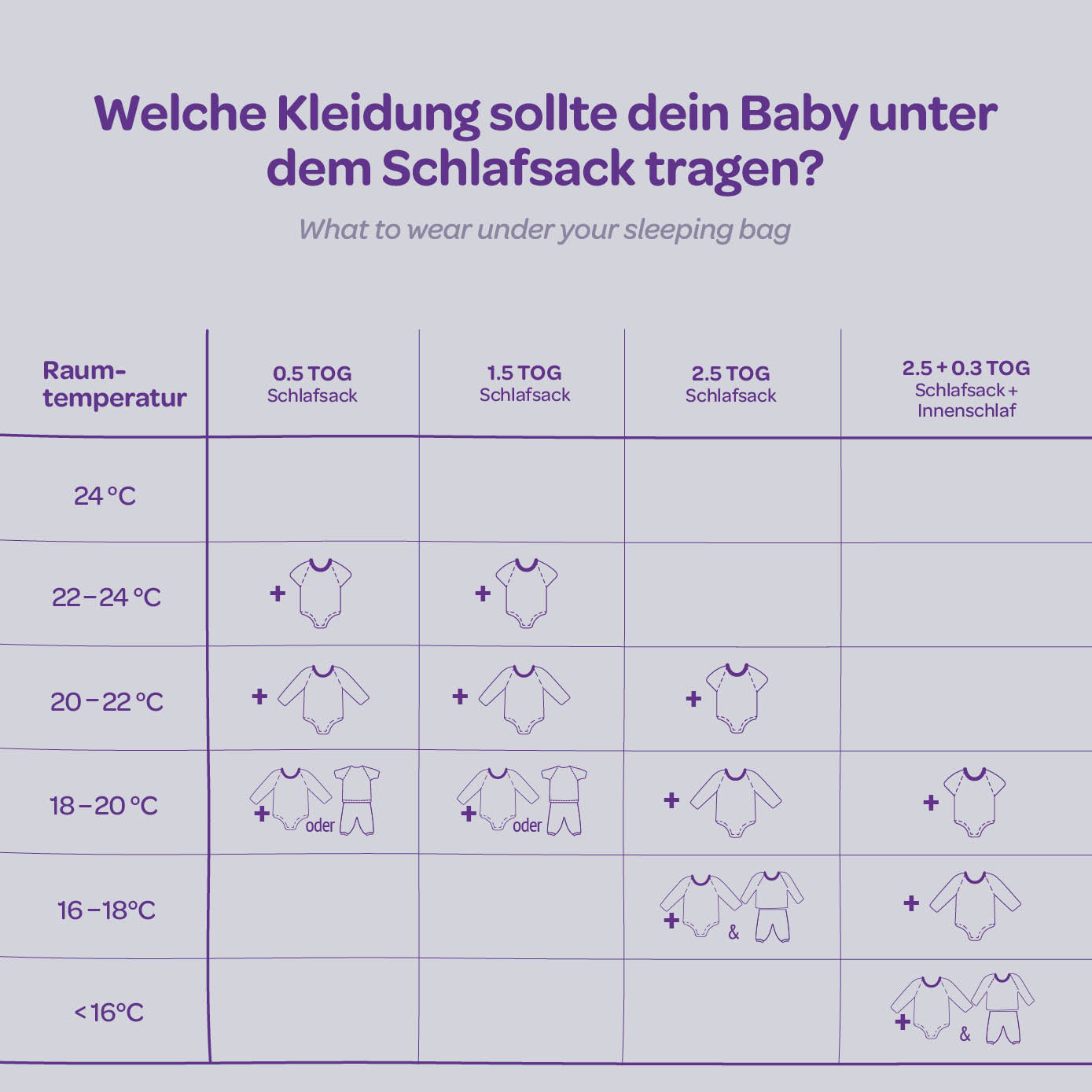TRÄUMELAND Ganzjahres-Babyschlafsack