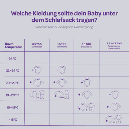 TRÄUMELAND Ganzjahres-Babyschlafsack